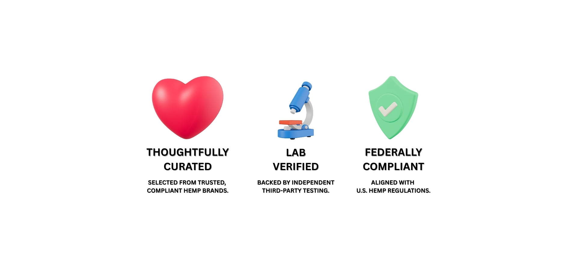 Three icons representing 'Thoughtfully Curated', 'Lab Verified', and 'Federally Compliant' on a white background.